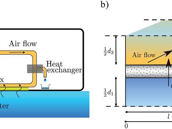 A Fuel Cell Power Supply System Equipped with Artificial Gill Membranes for Underwater Applications