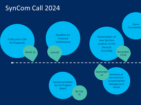Timeline Call for Proposals: SynCom Projekte 2024*2025