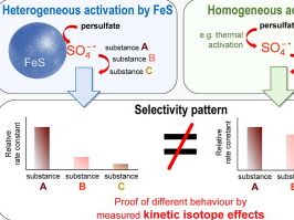 Heterogeneous activation of persulfate by FeS – Surface influence on selectivity